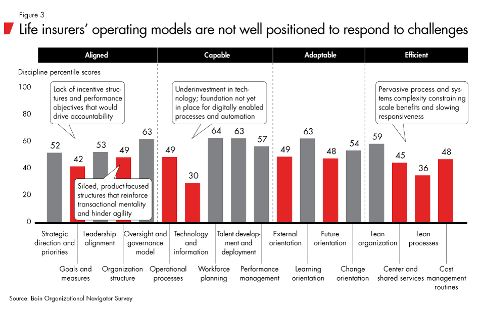 life-ins-cost-transformation-fig03_embed