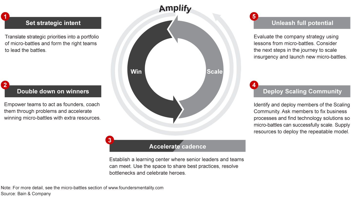 Leadership should amplify success, not slow it down