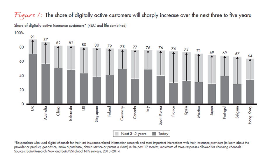 digical-transformation-insurance-fig1_embed
