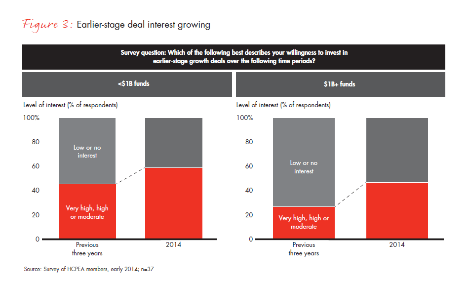 global-healthcare-private-equity-report-2014-fig-03_embed