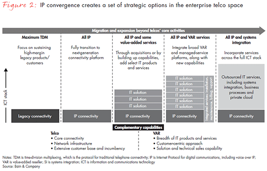 vars_untapped_growth_engine-fig-02_embed