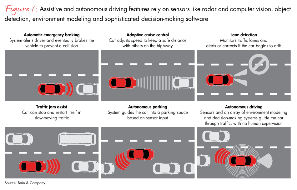 autonomous-car-fig01_embed