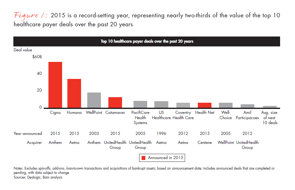 mega-mergers-in-health-insurance-fig-01_embed