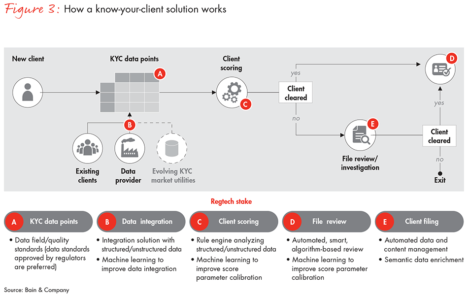 banking-regtechs-to-rescue-fig03_embed