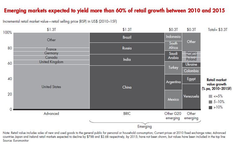 are-you-ahead-of-the-curve-figure-01_embed