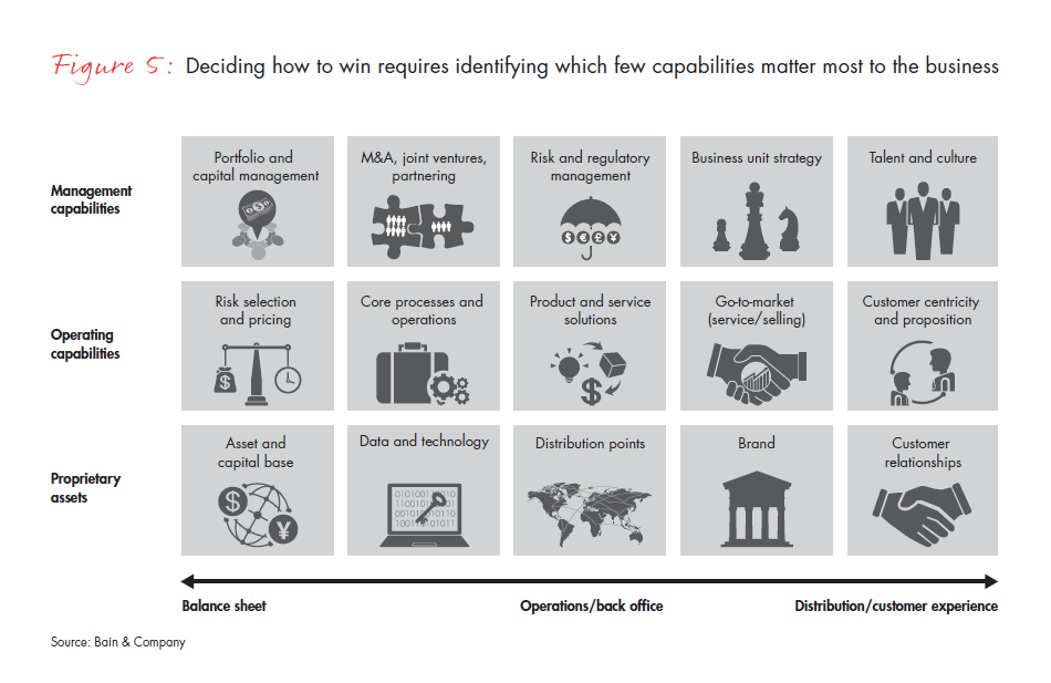 the-return-of-corporate-strategy-in-banking-fig-05_embed