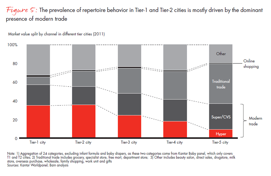 do-city-tier-life-stage-and-category-matter-fig-05_embed