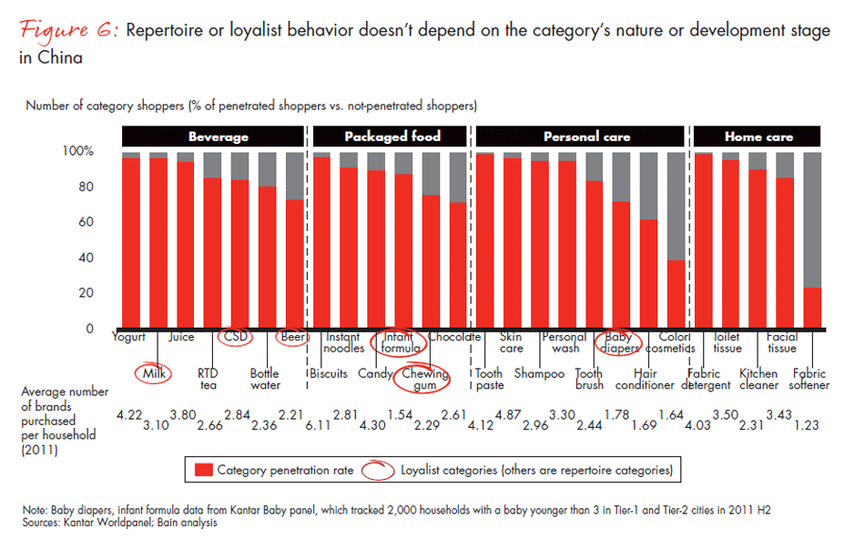 do-city-tier-life-stage-and-category-matter-fig-06_embed