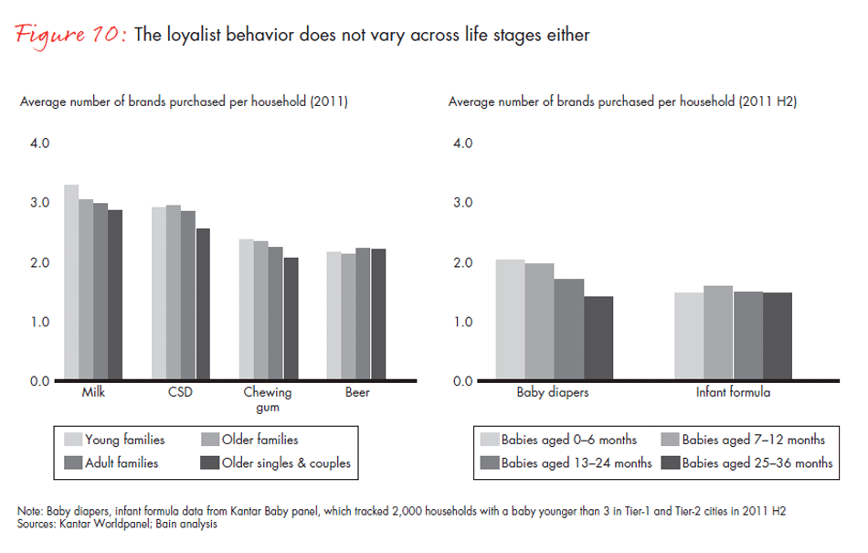 do-city-tier-life-stage-and-category-matter-fig-10_embed