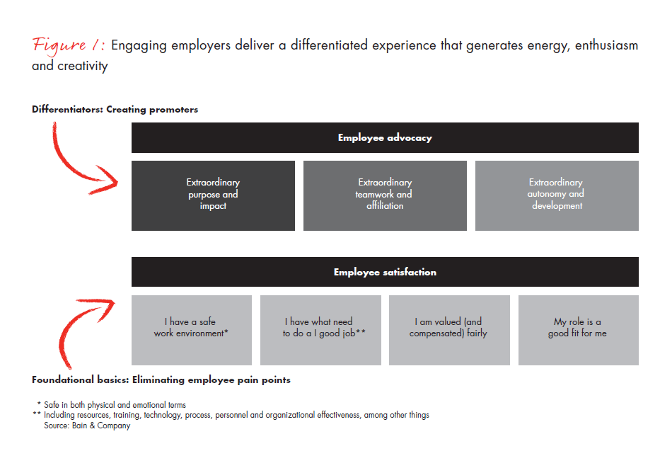 li-journey-to-employee-advocacy-fig-01_embed