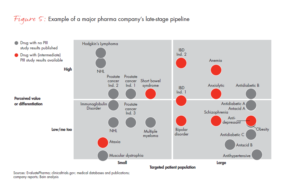 a-new-pharma-launch-paradigm-fig-05_embed