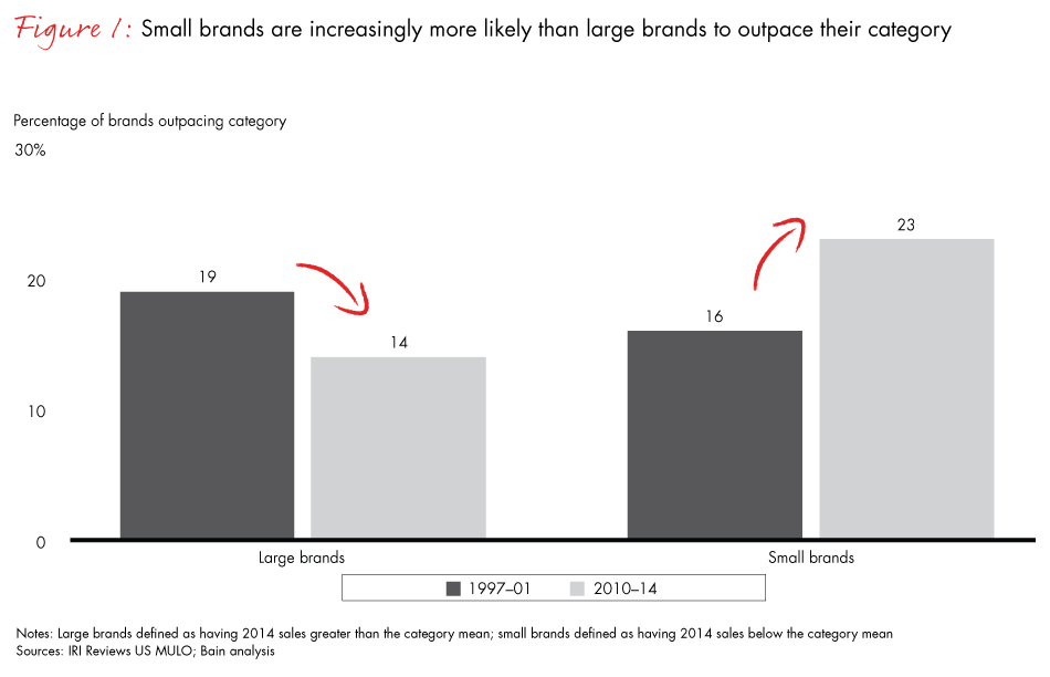 us-retail-trends-fig01_embed