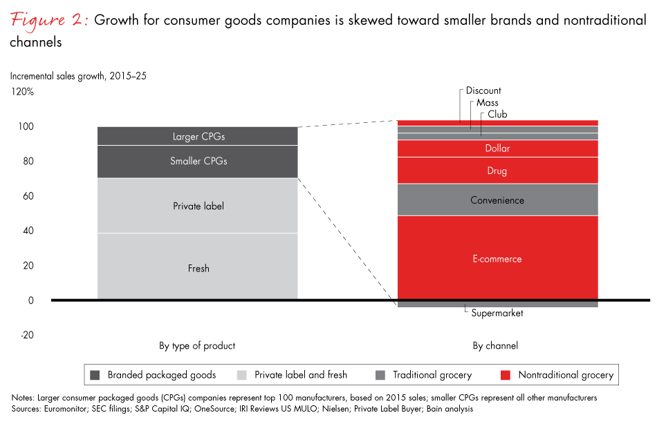 us-retail-trends-fig02_embed