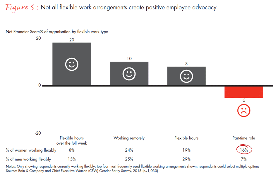 power-of-flexibility-fig05_embed