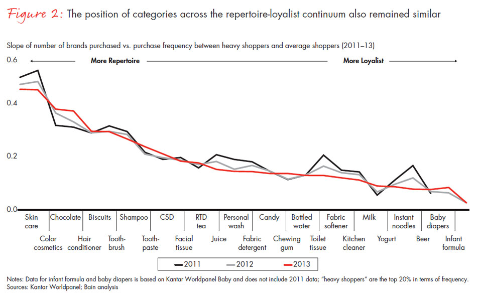 chinese-shoppers-three-things-leading-consumer-products-companies-get-right-fig02_embed