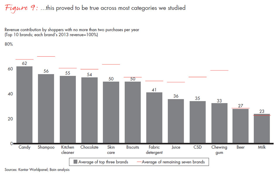 chinese-shoppers-three-things-leading-consumer-products-companies-get-right-fig09_embed