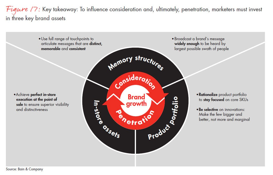 chinese-shoppers-three-things-leading-consumer-products-companies-get-right-fig17_embed