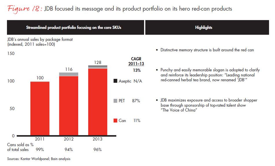 chinese-shoppers-three-things-leading-consumer-products-companies-get-right-fig18_embed