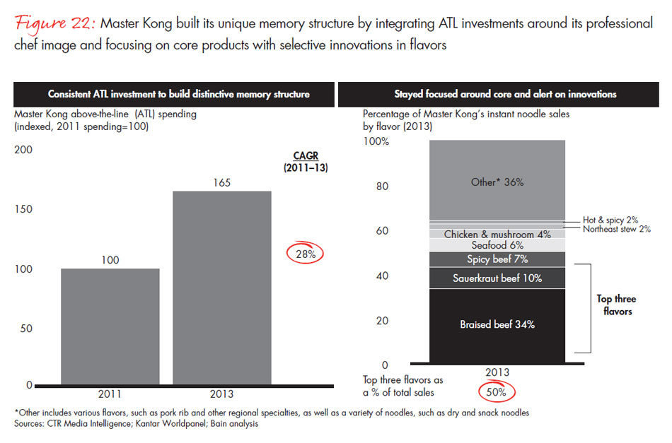 chinese-shoppers-three-things-leading-consumer-products-companies-get-right-fig22_embed