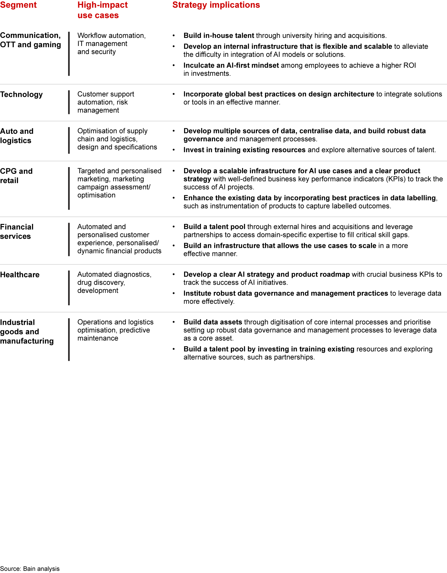 Battleground strategies for enterprises