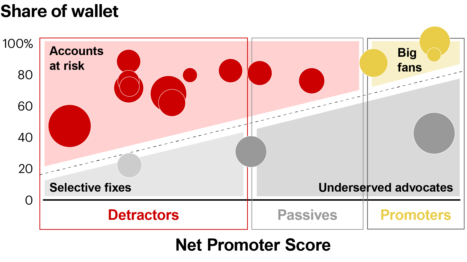 v2-Earned Growth_Insights_1920x1080_B2B.png