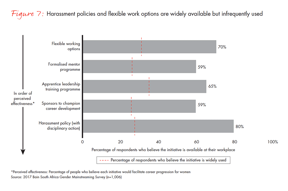 Gender-Disparity-South-Africa-fig-07_embed