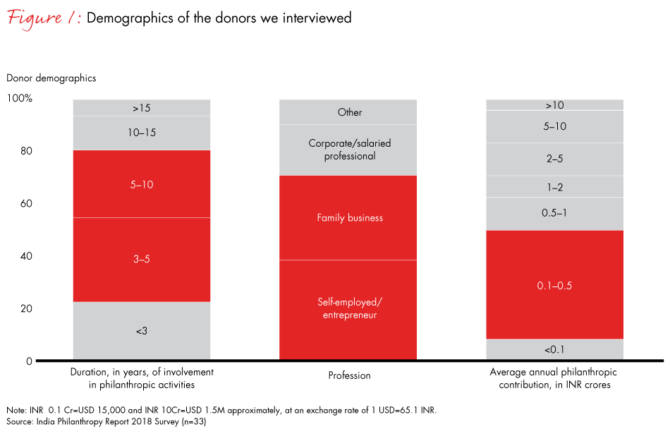 India-philanthropy-2018-fig01_embed