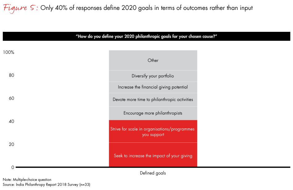 India-philanthropy-2018-fig05_embed