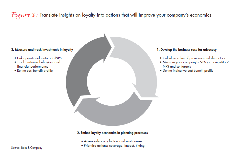 the-powerful-economics-of-customer-loyalty-fig-03_embed