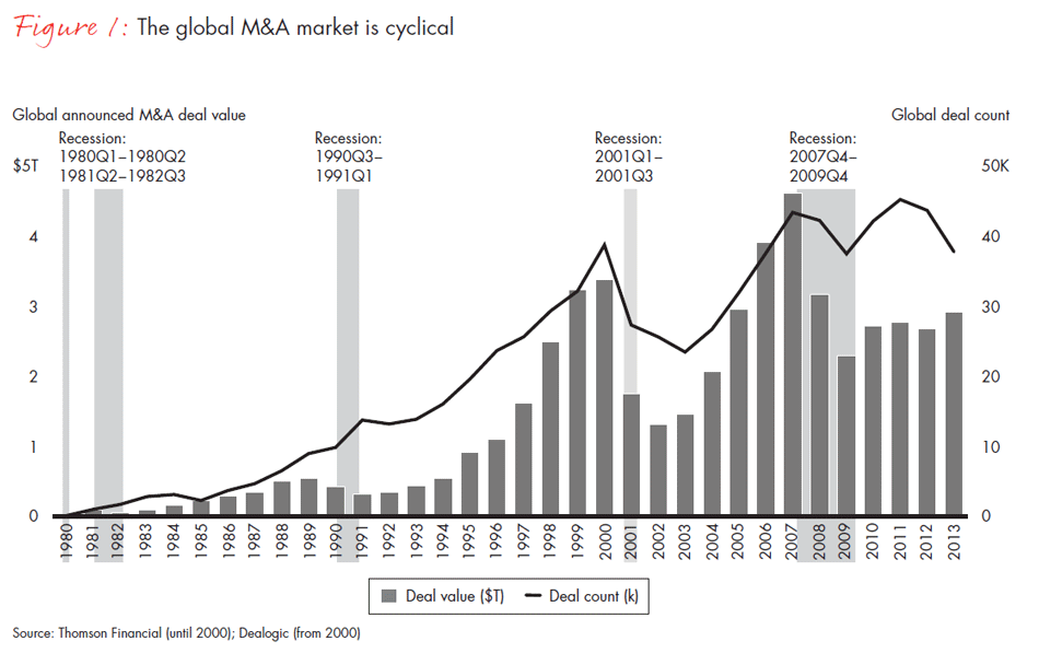 the-renaissance-in-mergers-and-acquisitions-fig--01_embed