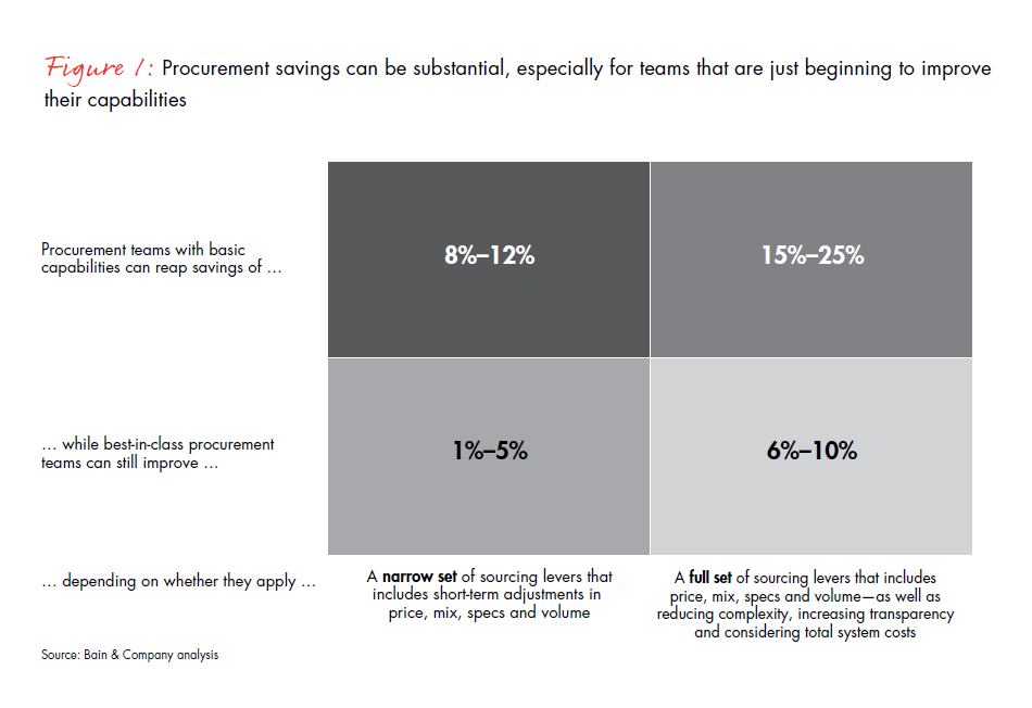 adopting-a-more-strategic-approach-fig-01_embed