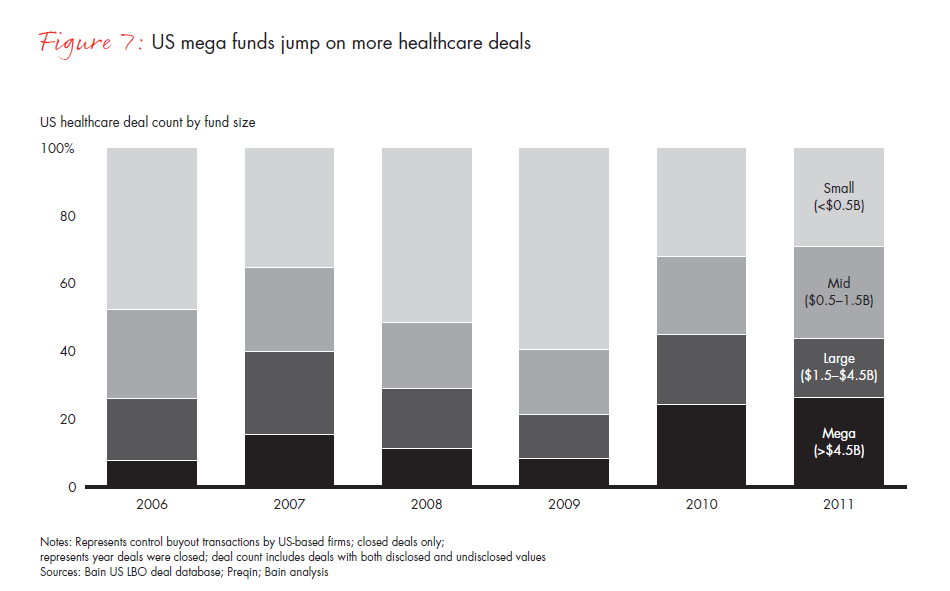 Global Healthcare Private Equity Repor