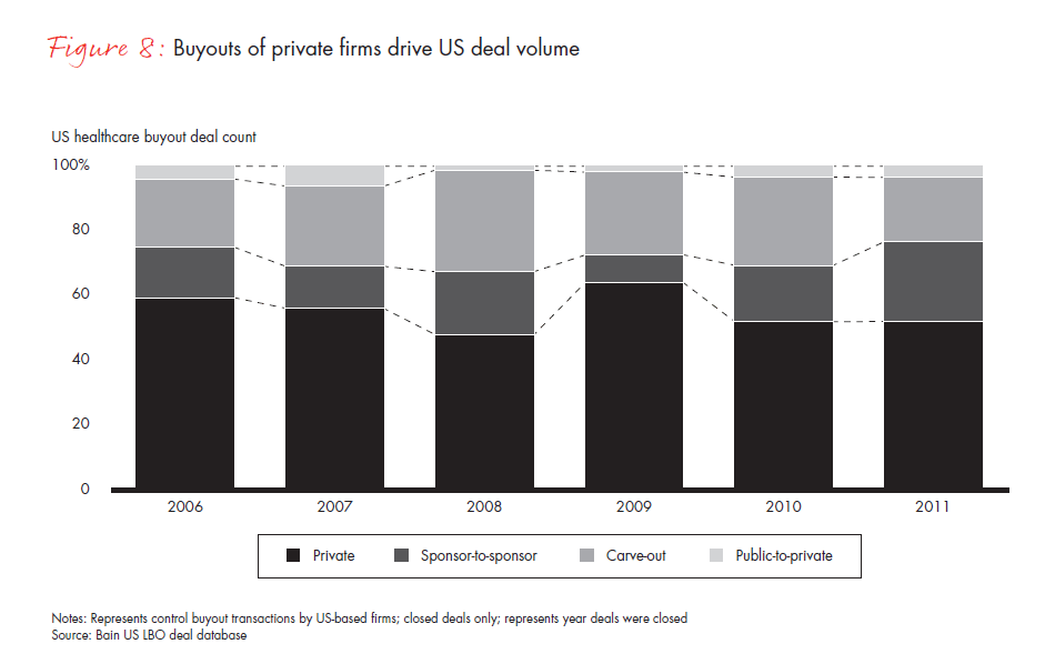 Global Healthcare Private Equity Repor