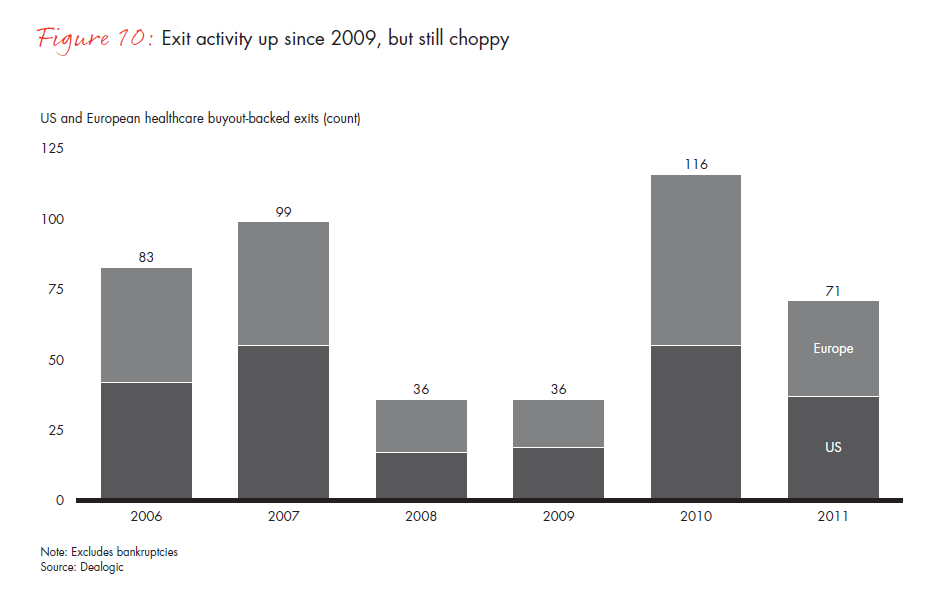 Global Healthcare Private Equity Repor