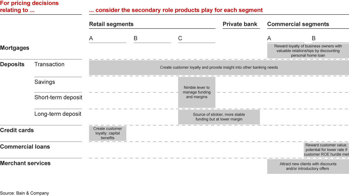 Product roles should be explicit and clearly communicated