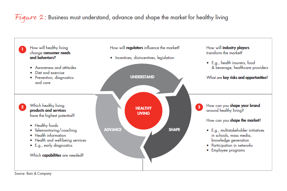 healthy-living-economic-necessity-fig-02_embed