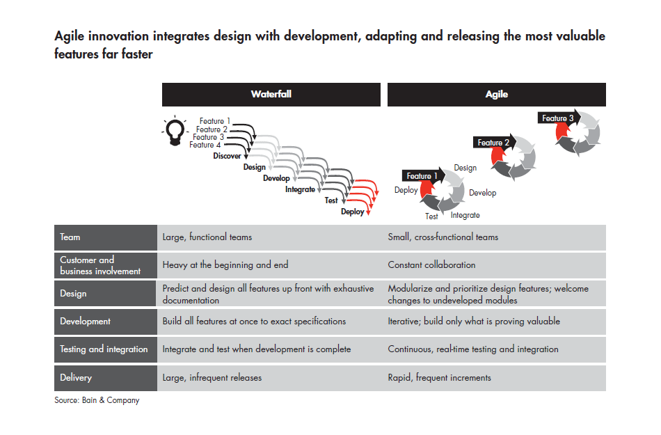 Agile-innovation-chart-01_embed