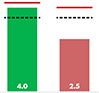 agility-quotient-99x93