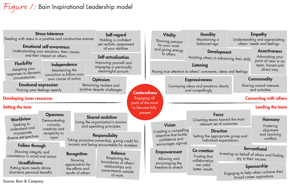 how-leaders-inspire-fig-01_embed