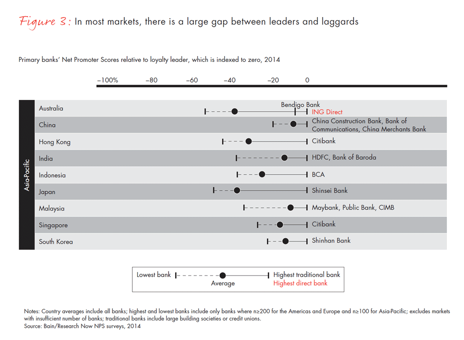 customer-loyalty-in-retail-banking-2014-fig03b_embed