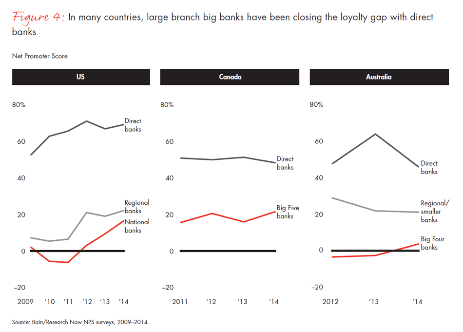 customer-loyalty-in-retail-banking-2014-fig04a_embed