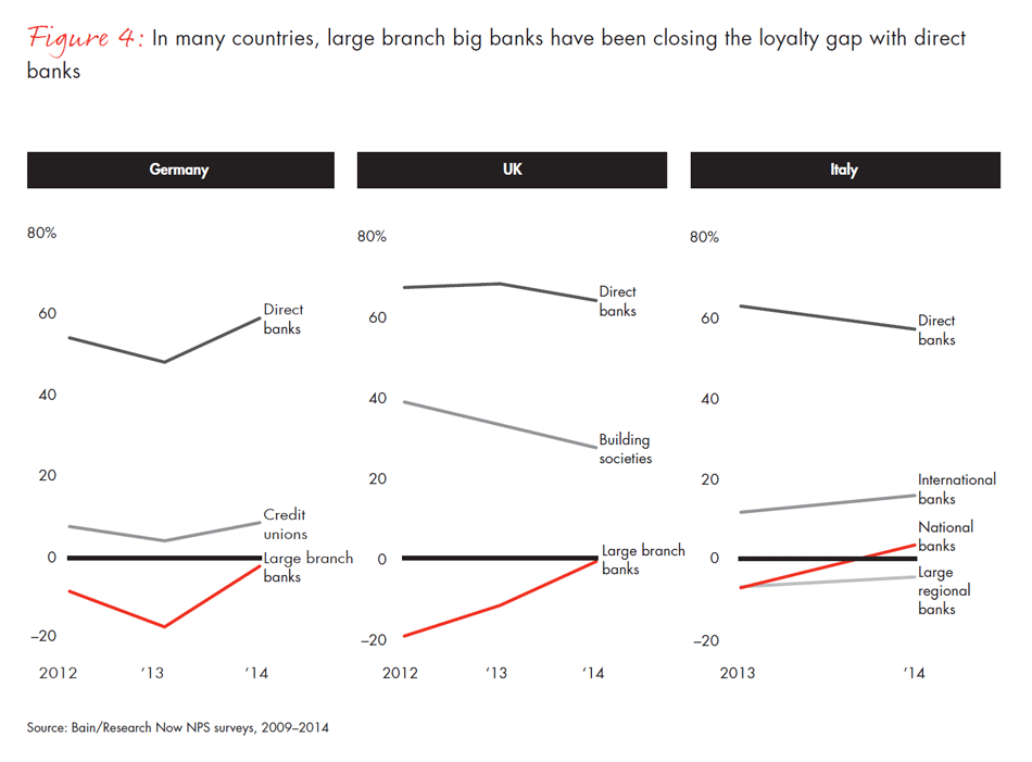 customer-loyalty-in-retail-banking-2014-fig04b_embed