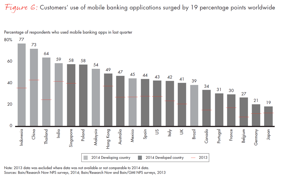 customer-loyalty-in-retail-banking-2014-fig06_embed