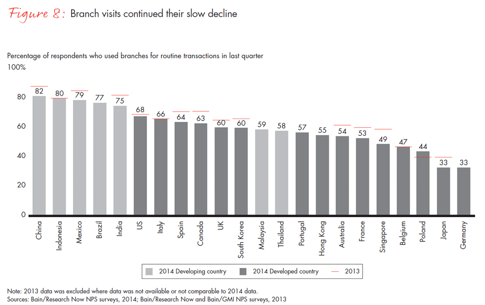 customer-loyalty-in-retail-banking-2014-fig08_embed