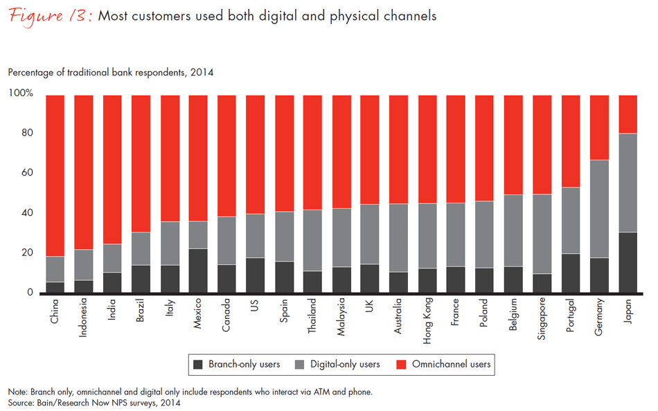 customer-loyalty-in-retail-banking-2014-fig13_embed