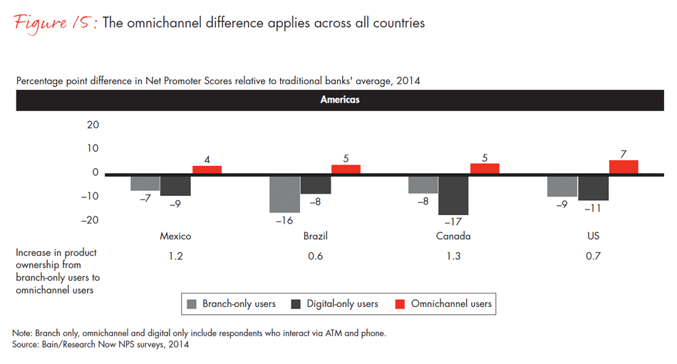 customer-loyalty-in-retail-banking-2014-fig15a_embed