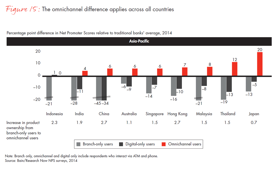 customer-loyalty-in-retail-banking-2014-fig15b_embed