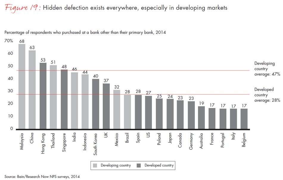 customer-loyalty-in-retail-banking-2014-fig19_embed