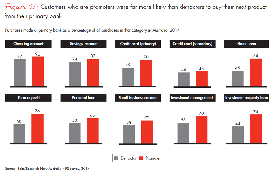 customer-loyalty-in-retail-banking-2014-fig21_embed