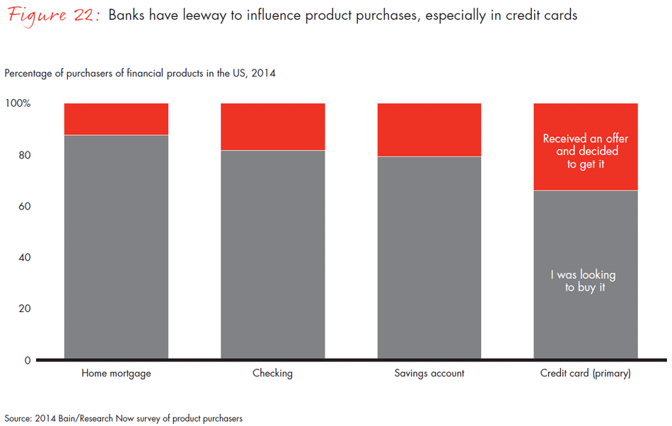 customer-loyalty-in-retail-banking-2014-fig22_embed